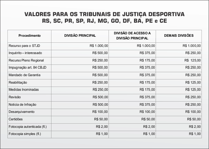 2ª Divisao – Liga Florianopolitana de Futebol