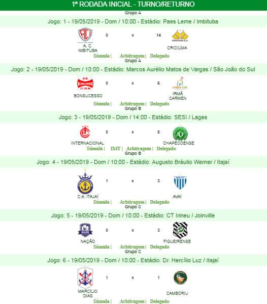 Muitos gols nos jogos de ida das semifinais da Copa SC Sub-11 - Federação  Catarinense de Futebol